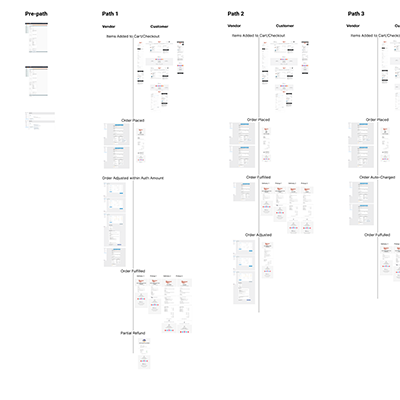 romenade - Full vendor and user paths from credit card pre-auth